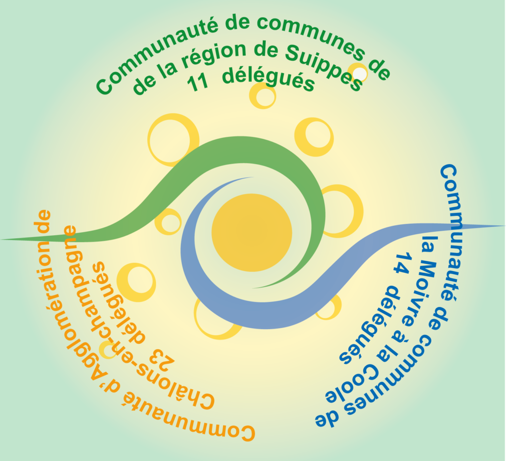 Croquis des 3 intercommunalité