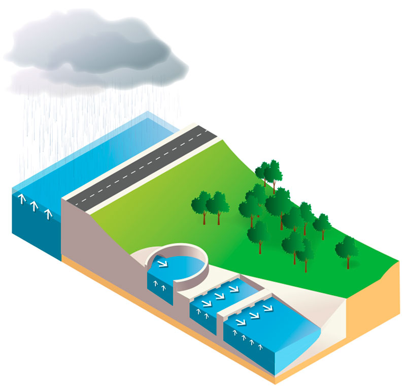 Barrage - Lac du Der-Chatecoq